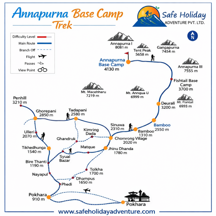 Annapurna Base Camp Trek map illustrating the main trekking route from Pokhara to Annapurna Base Camp, with villages, mountain peaks, trail branches, and altitude markers, by Safe Holiday Adventure.