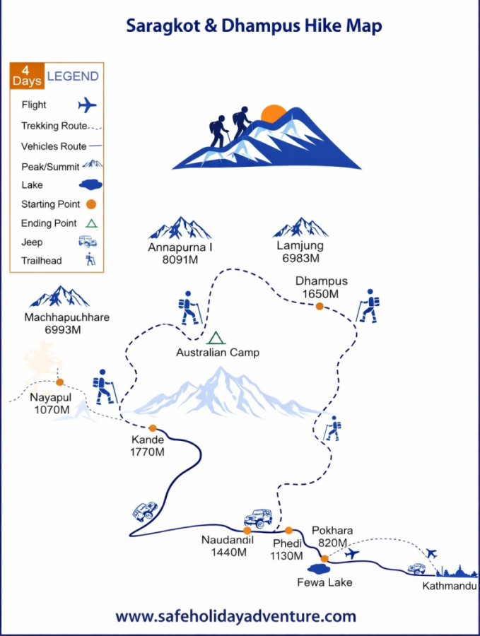 Dhampus Saragkot trek Map