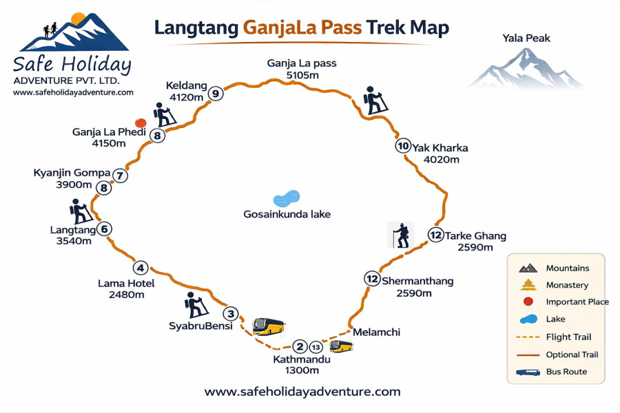 Langtang-GanjaLa-Pass-trek-map