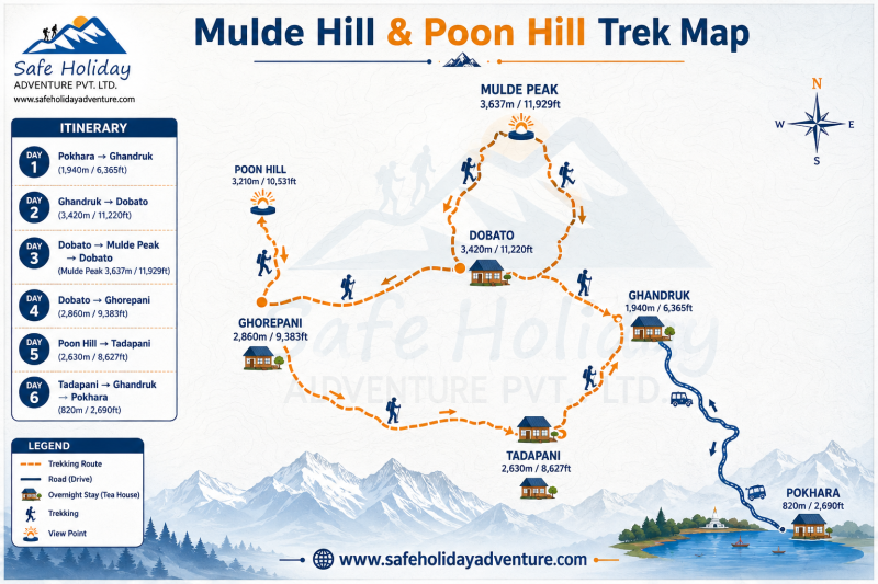 Mulde Hill & Poon hill Trek is the finst short and best combined trek in Annapurna