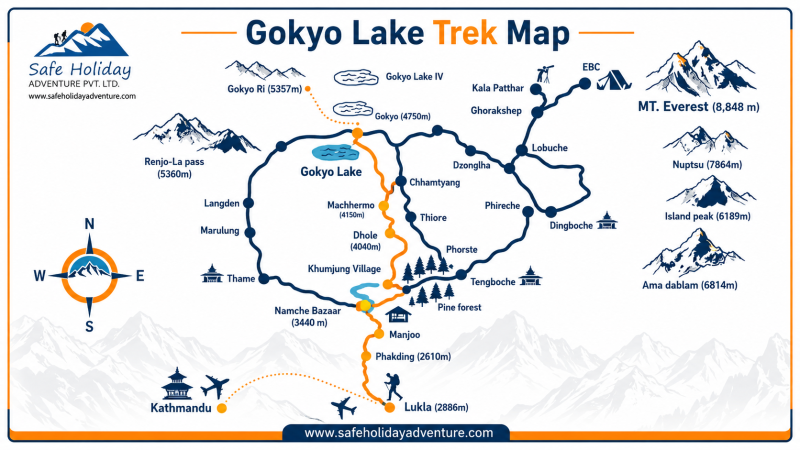 best map for gokyo everest trek