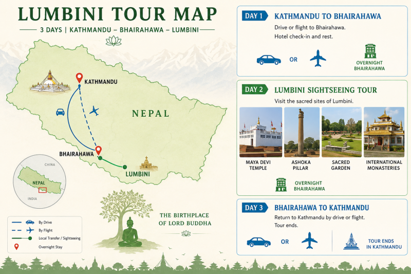 Best tour destination in nepal - Lumbini Tour