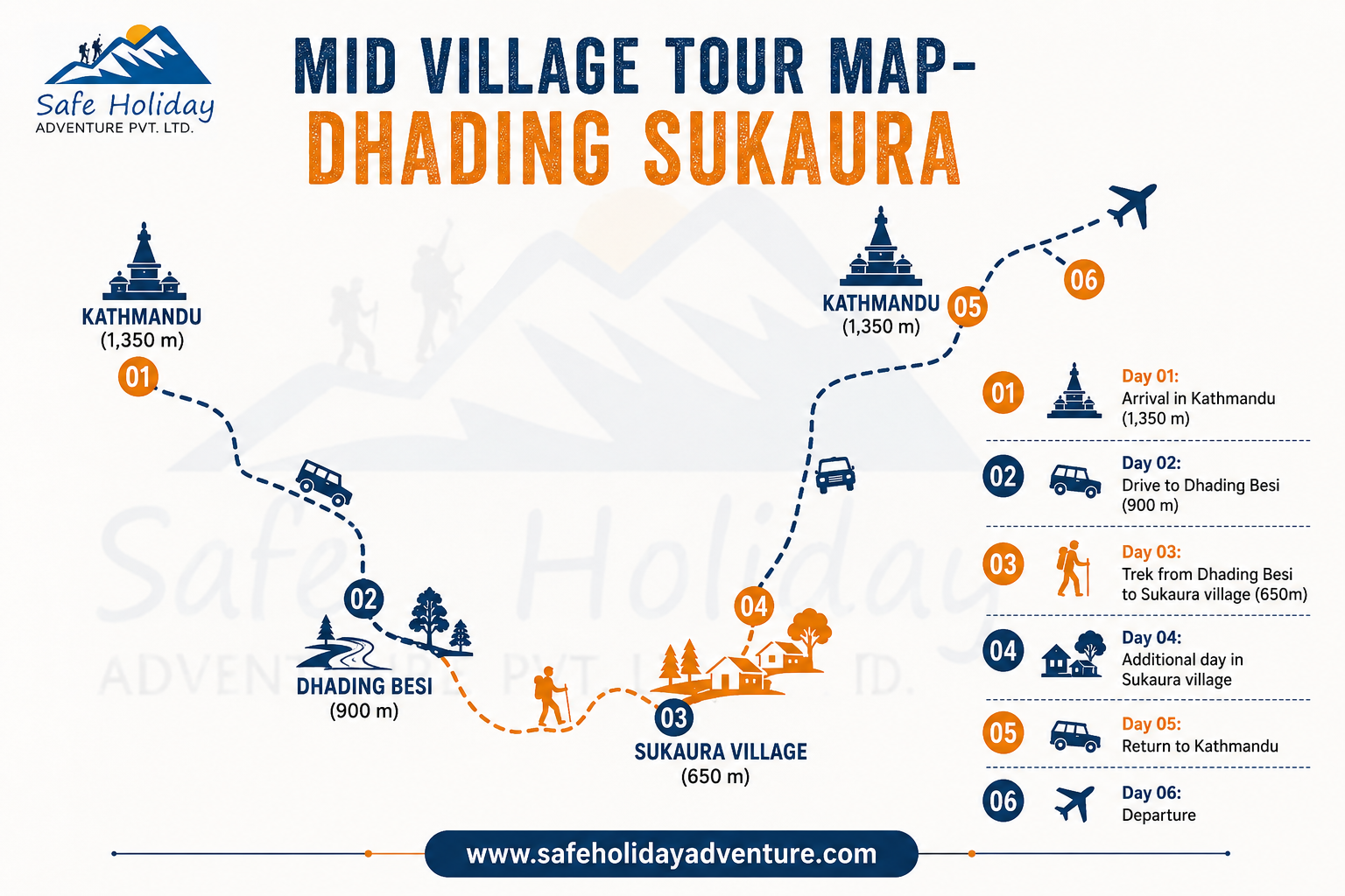 best map of Nepal Village Tour