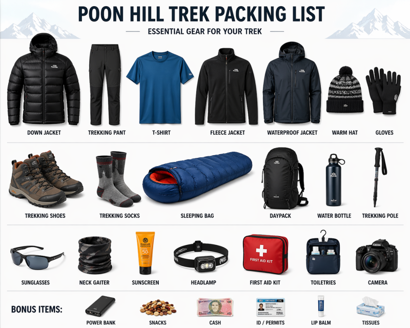 Poon Hill Trek packing list showing essential gear including down jacket, trekking pants, T-shirt, trekking shoes, hat, sleeping bag, backpack, and trekking accessories